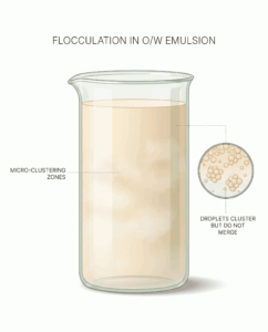Why Your Cream Broke After 24 Hours | Emulsion Diagnostic